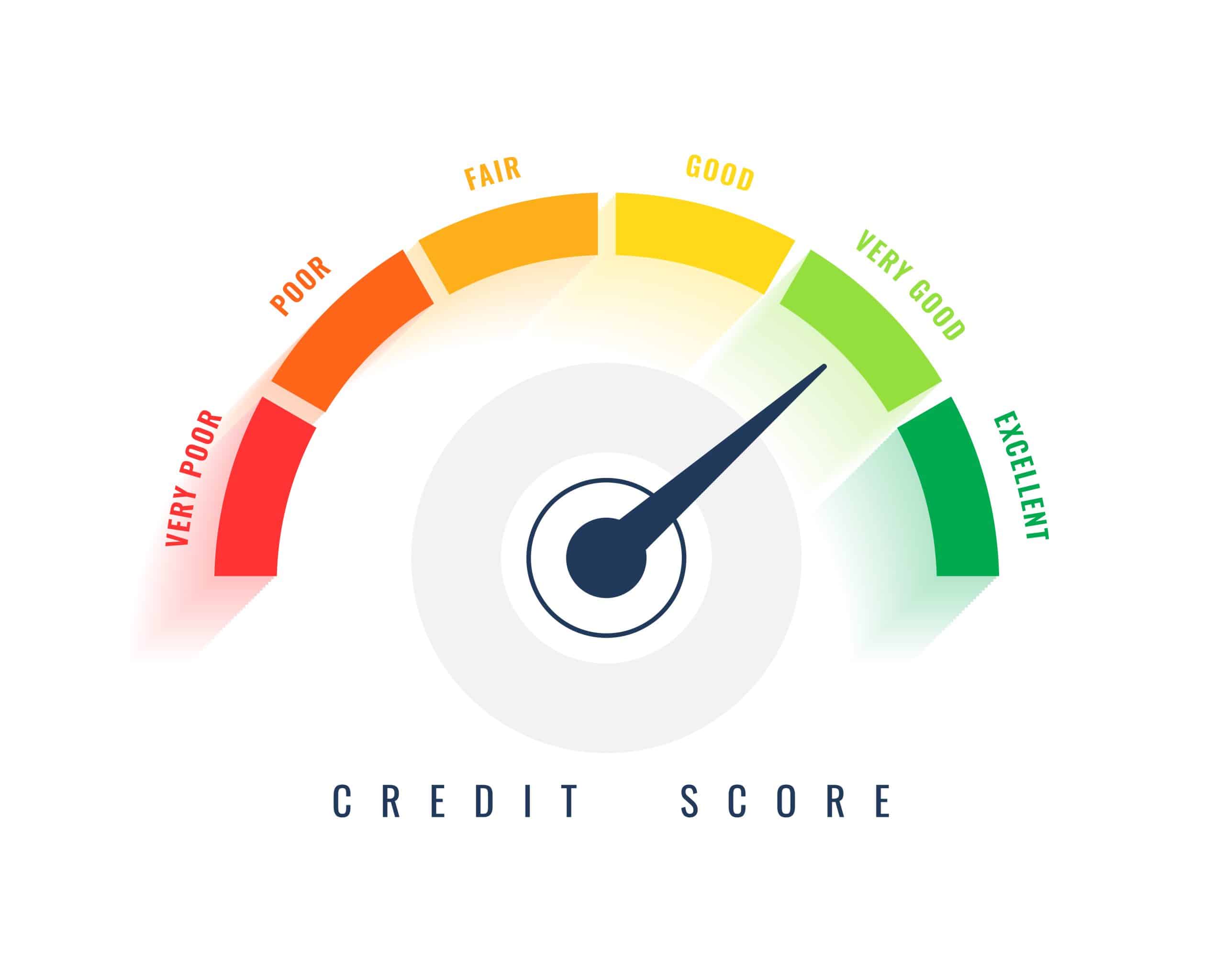 credit score for car finance UK