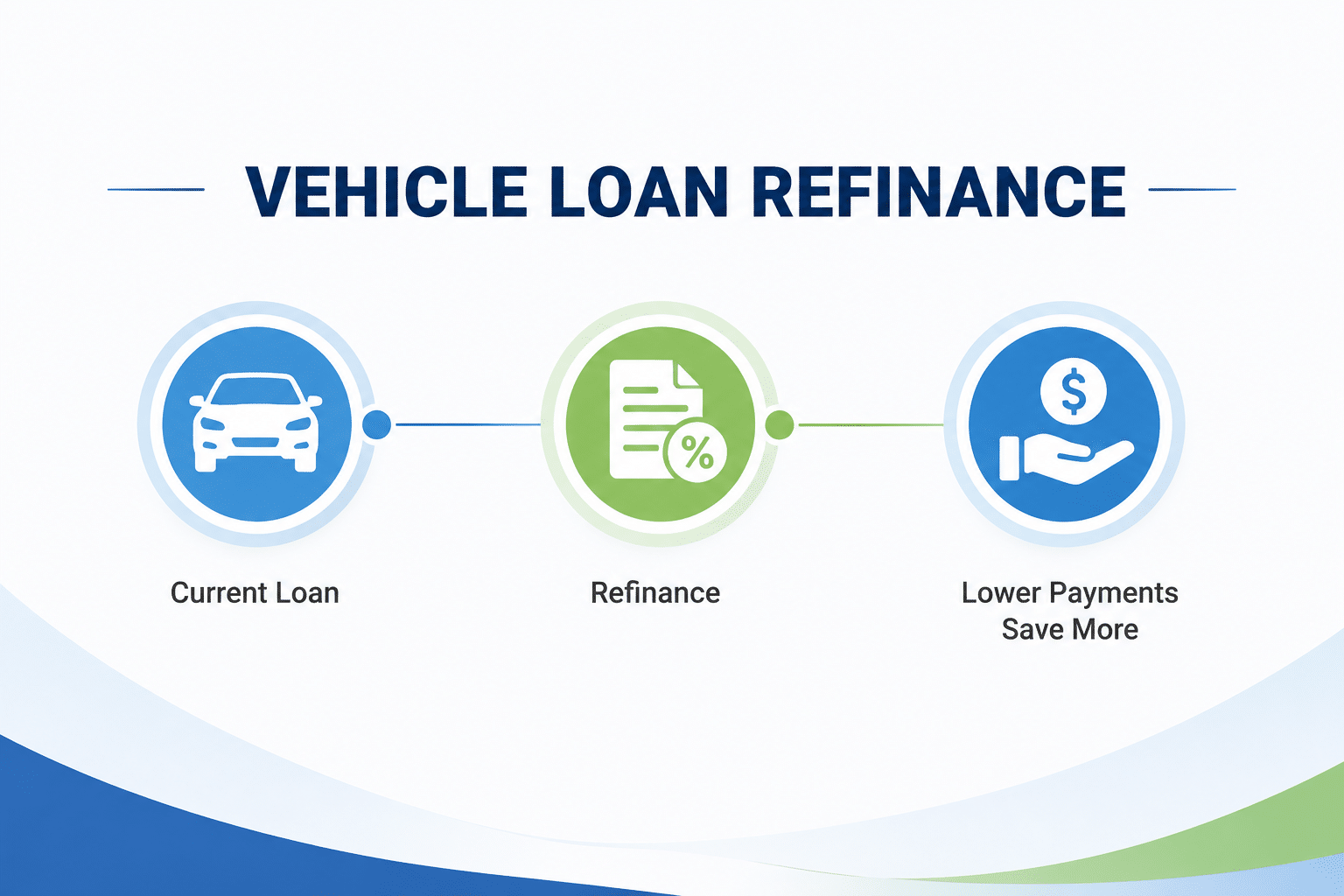 vehicle loan refinance